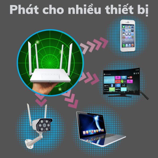 Top 6 thiết bị phát wifi 4G bán chạy nhất năm